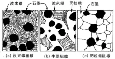 Ductile Iron Sphericity Metallographic Structure