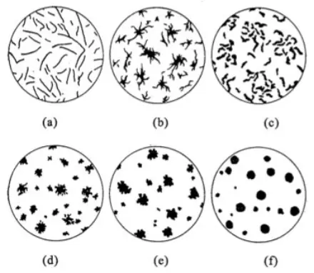 Graphite Classification