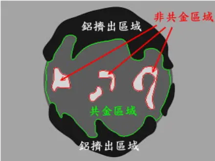 銅線IMC覆蓋率分析系統