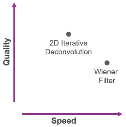  Speed Quality Chart 