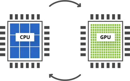 CPU-GPU Collaboration