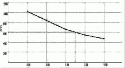 HDPro Scale Application