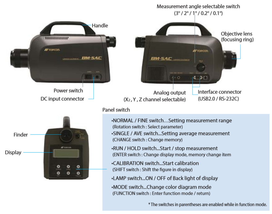 Hardware Features of TOPCON BM-5AC