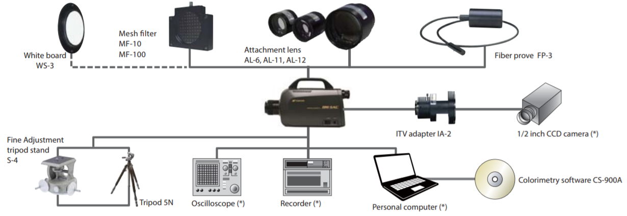 System Diagram of TOPCON BM-5AC
