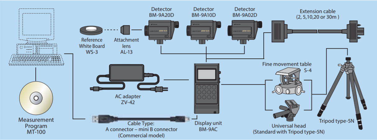 System Diagram of TOPCON BM-9A