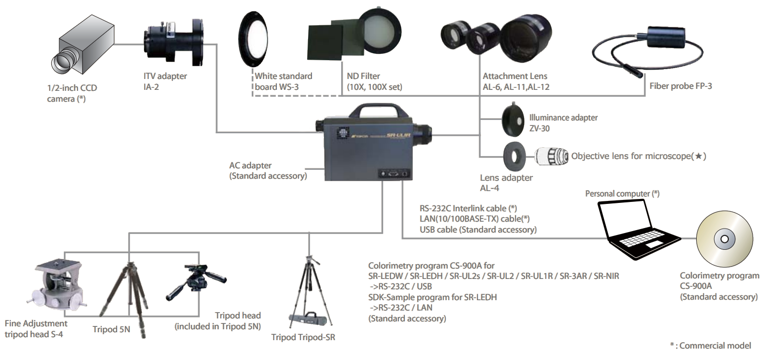 System Diagram of TOPCON SR-3AR