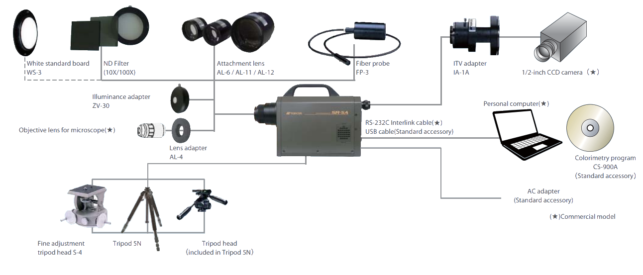 System Diagram of TOPCON SR-5AS